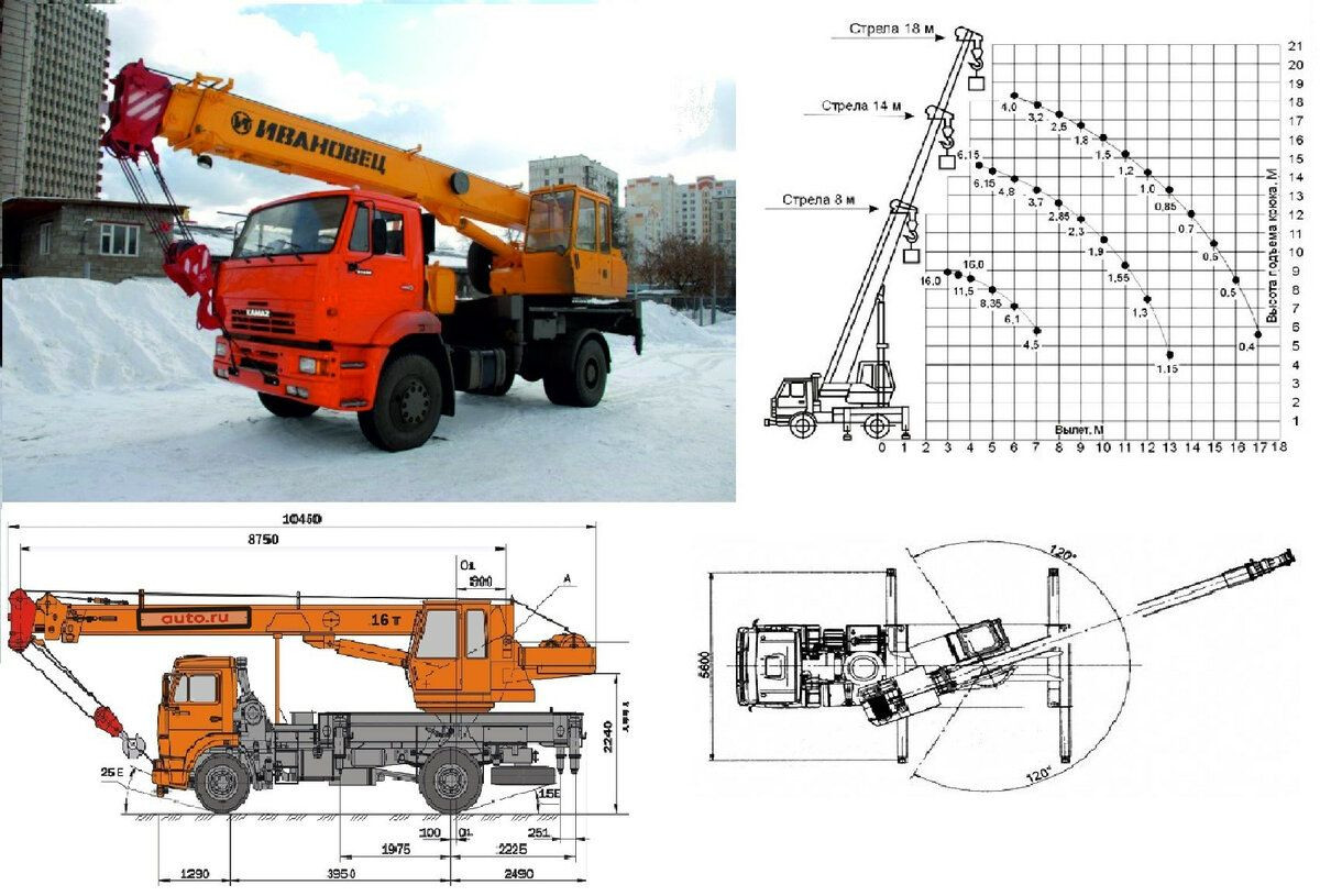 Автокран Ивановец КС-35714К-3 20 тонн в аренду в Тольятти недорого,  круглосуточно - лучшая цена